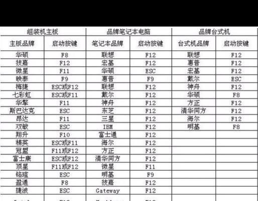 电脑使用U盘安装系统教程（详细指导如何使用U盘安装操作系统）