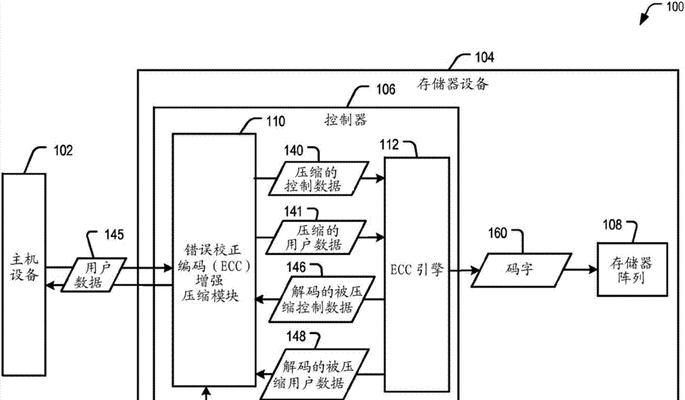 电脑显示校正错误的解决方法（快速有效的解决电脑显示校正错误问题）