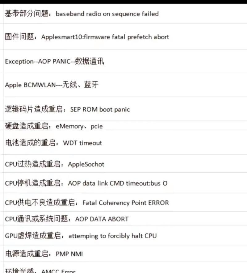 苹果手机死机重启方法详解（应对苹果手机死机情况的救命稻草）