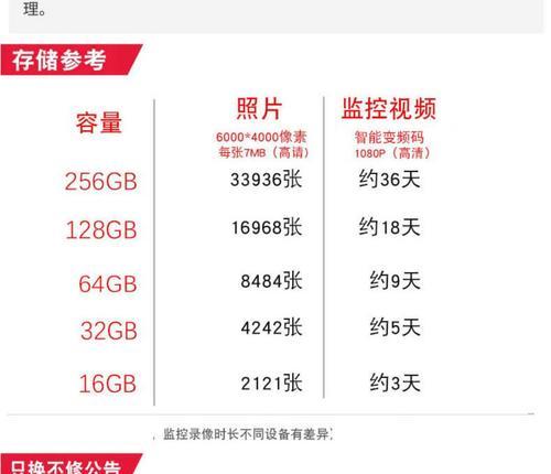 用内存卡和读卡器安装系统的详细教程（简单步骤帮助您通过内存卡和读卡器安装操作系统）