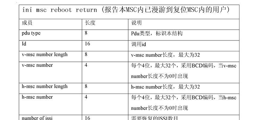 数据丢失后的表格恢复方法（保护数据完整性，迅速恢复丢失的表格）