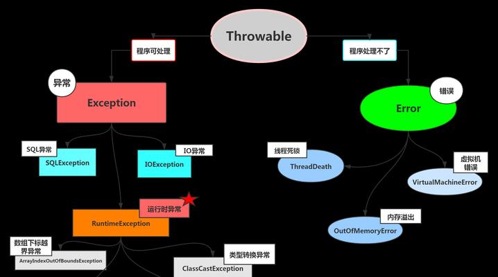 解决电脑运行Java文件路径错误的方法（有效解决Java文件路径错误问题的技巧）
