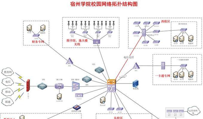 构建高效校园网络拓扑图与网络方案（提升校园网络的稳定性与覆盖范围，实现高速数据传输）