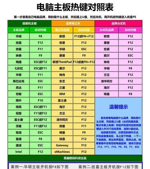 BIOS独立显卡设置教程（解锁电脑性能，优化游戏体验）
