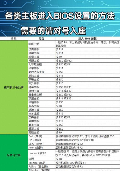 微星笔记本BIOS高级设置教程（提升电脑性能与扩展功能，轻松掌握微星笔记本BIOS的高级设置技巧）