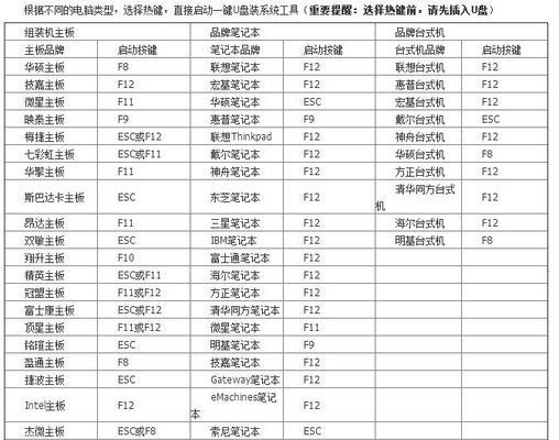 电脑网络系统编号错误的原因及解决方法（探讨电脑网络系统编号错误的出现原因，提出有效解决方法）