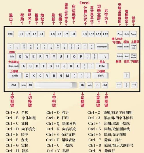 如何正确格式化老电脑（老电脑格式化教程及注意事项）