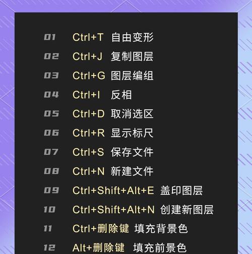 掌握PS滚轮放大缩小，提高设计效率（使用PS滚轮快捷键，轻松操作图像缩放）