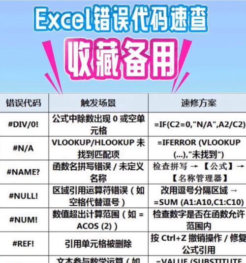新买电脑Excel错误频繁提示问题的解决方法（解决新买电脑Excel错误提示问题的有效措施）