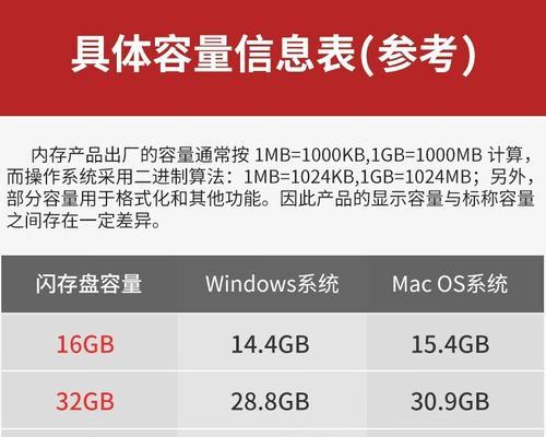 金士顿优盘量产教程（轻松实现金士顿优盘量产，提升使用体验）