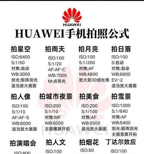 华为零基础手机拍照教程（轻松掌握手机拍照技巧，打造出色影像）